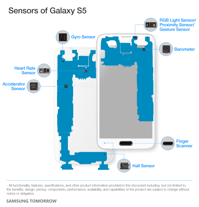 Galaxy S5 Sensors Answers