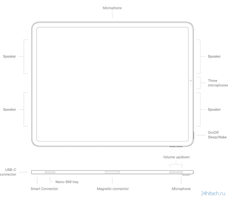 Все модели iPad по годам с первой по последнюю: обзор и отличия каждого планшета Apple
