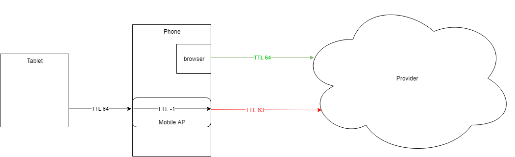 TTL схема