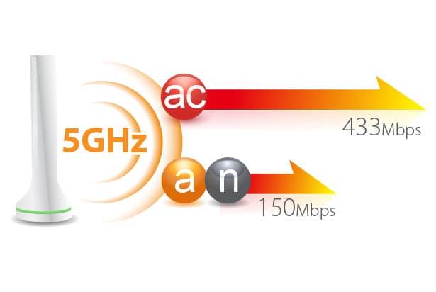 Wi-Fi 5 ГГц и 2,4 ГГц - скриншот 1