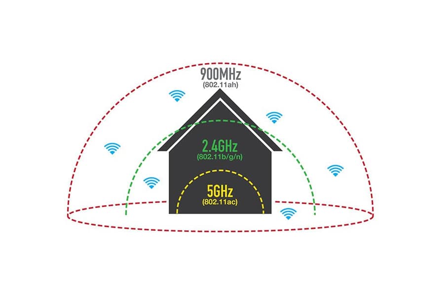 Зоны покрытия Wi-Fi 5 ГГц и 2,4 ГГц - скриншот 2