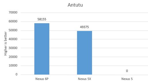 AnTuTu