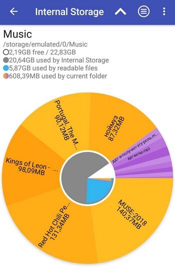 Storage Analyzer