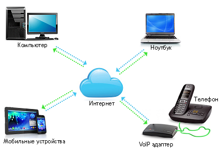 kak-rabotaet-ip-telephoniya