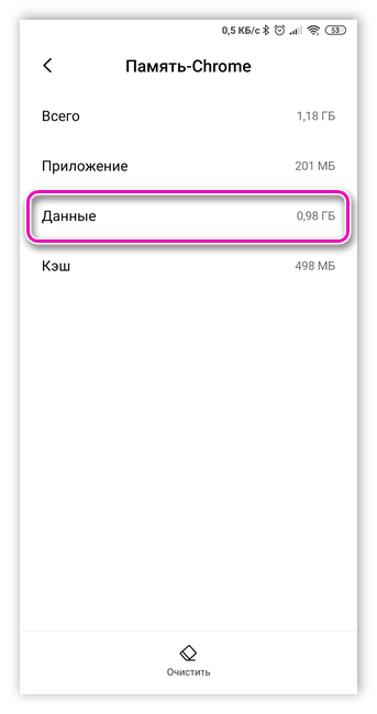 Данные приложения Chrome для Android