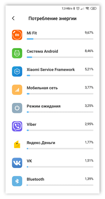 Потребление энергии приложениями Андроид