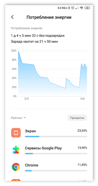 Потребление энергии в Андроид