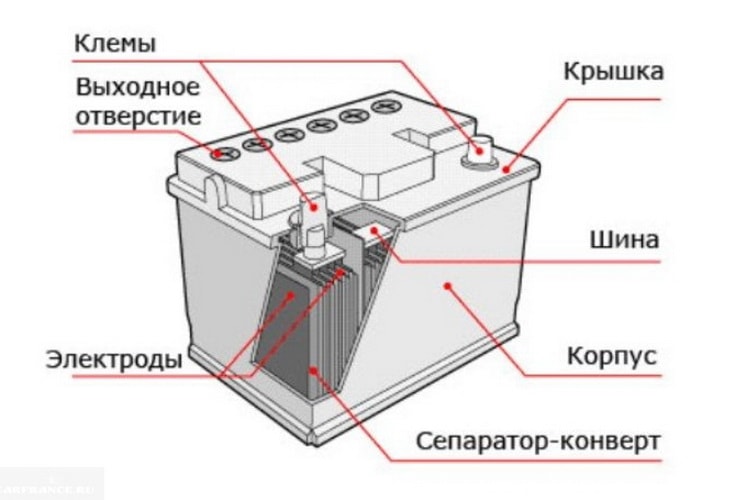 Автомобильный аккумулятор греется при зарядке