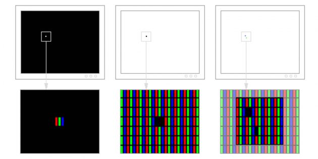 Слева и справа зависшие пиксели, по центру — битый