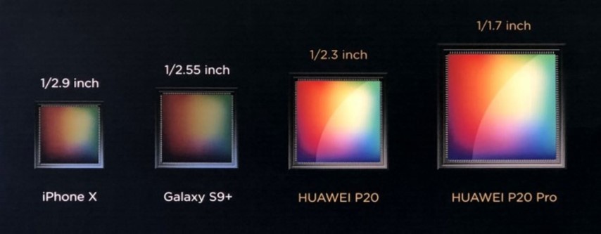 Сравнение размеров матриц камер смартфонов