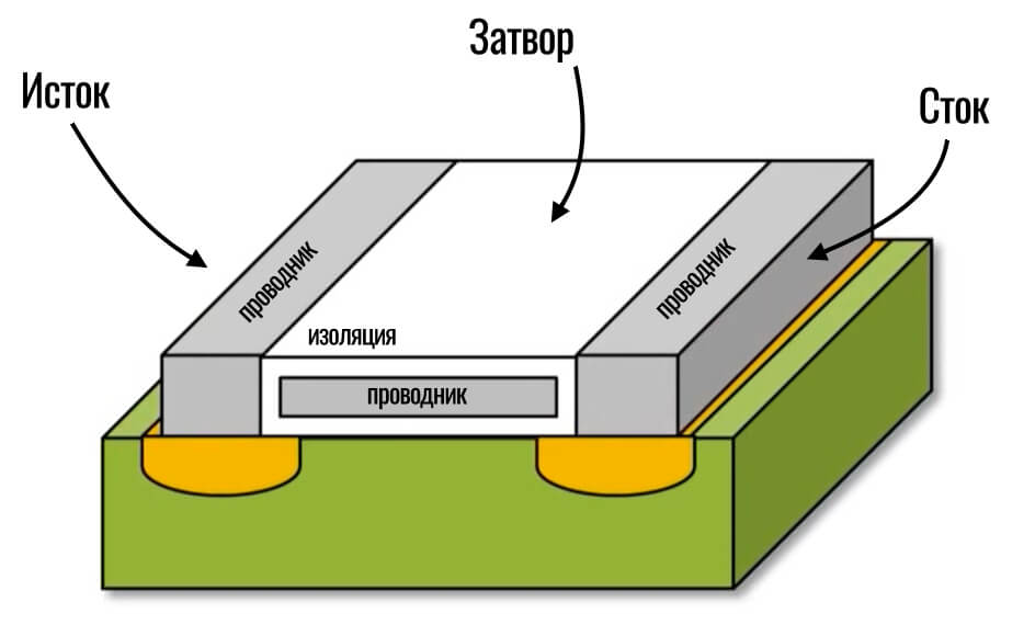 описание транзистора процессора смартфона
