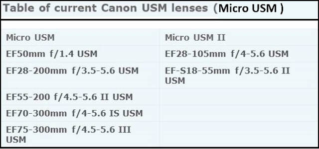 Canon lenses - Micro USM