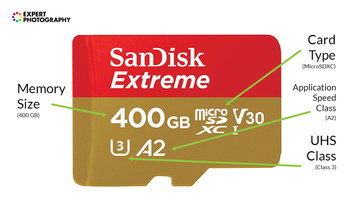 Infographic showing stats of a 400gb SD memory card