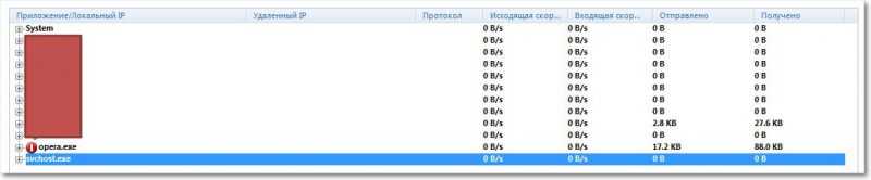 Ищем программу, или процесс который использует интернет