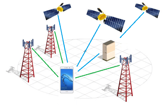 Схема работы GPS-навигации.