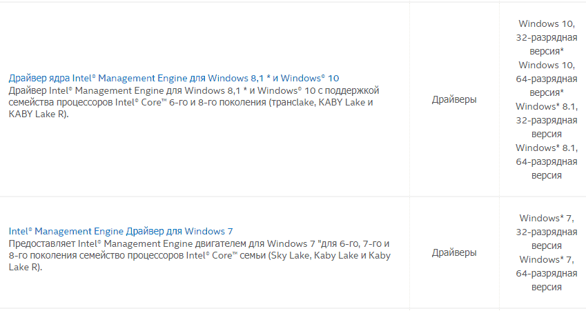 драйвера Management Engine в центре загрузки Intel.