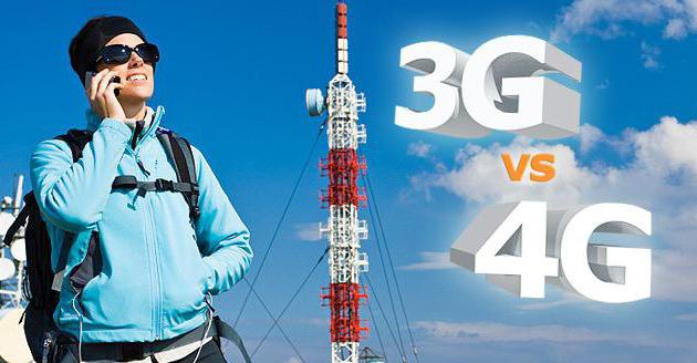 3G и 4g интернет 