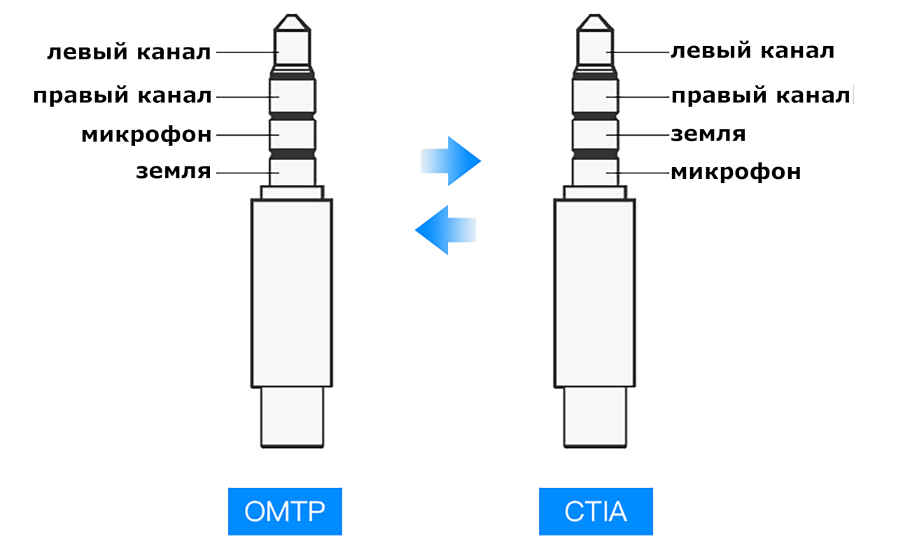 фото распиновка OMTP и CTIA