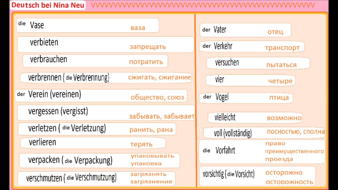 Bei немецкий. Немецкий для начинающих с нуля для детей. Немецкие слова в алфавитном порядке. 20 Слов в немецком самые распространенные.