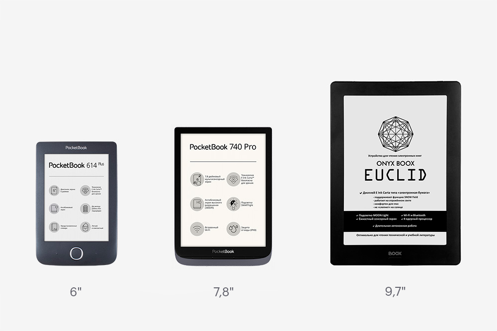 Сравнение ридеров с разной диагональю экранов: слева — 6 дюймов, в центре — 7,8 дюйма, справа — 9,7 дюйма