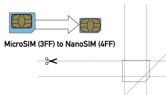 How to Convert a Micro SIM Card to Fit the Nano Slot on Your HTC One M8
