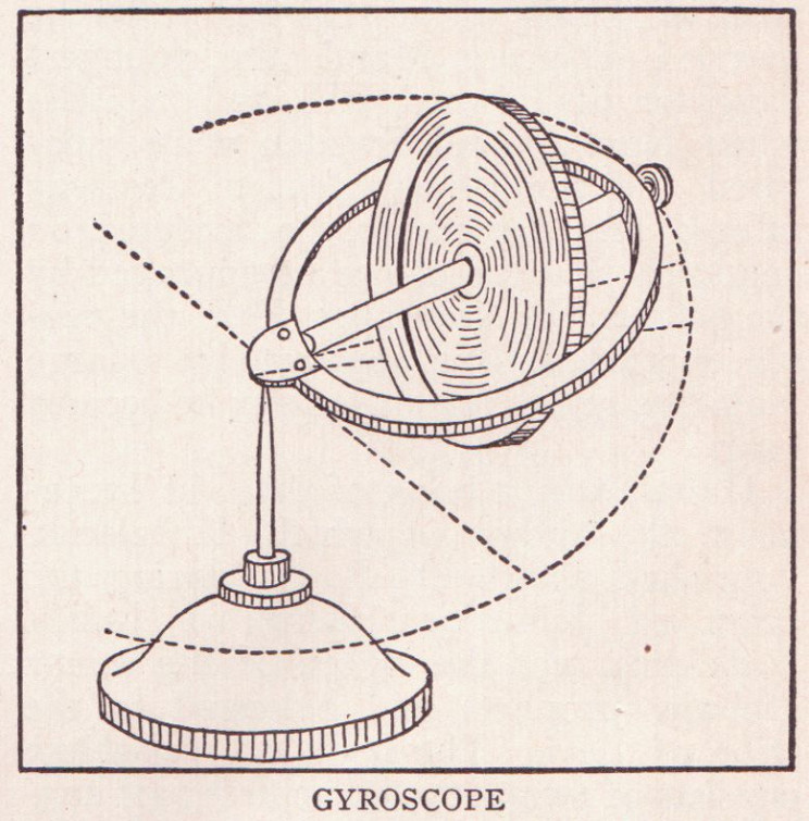 just how do gyroscopes work