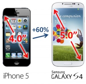iPhone and Galaxy S4 Size Comparison