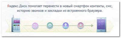 Яндекс.Диск и мобильный переезд
