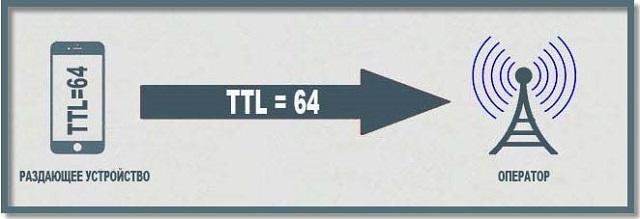 Принцип работы TTL