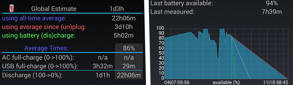 Как проверить износ батареи на Андроид?