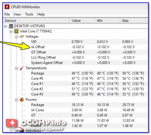 Voltages - Hwmonitor