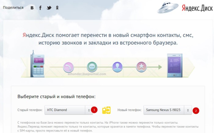 Перенос контактов с андроида на андроид через Яндекс Диск
