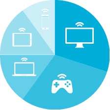 multiple devices eat bandwidth