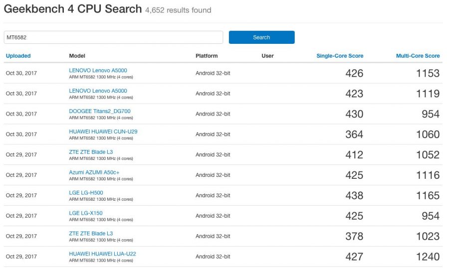 Производительность MediaTek MT6582 в популярном бенчмарке GeekBench