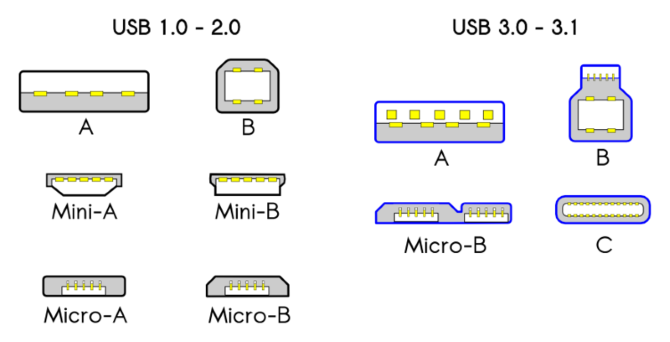 Совместимость разъемов USB