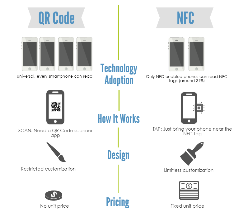 NFC vs QR code infographics