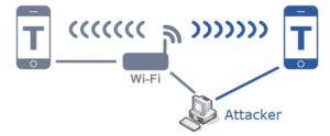 Принцип работы wi-fi calling