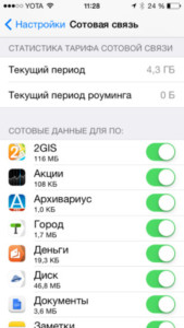  Расход интернета на айфоне
