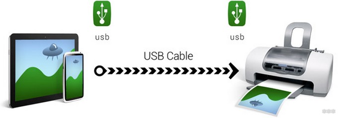 Как подключить принтер к телефону через Wi-Fi и настроить печать?