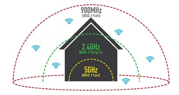 Как проверить уровень сигнала Wi-Fi: программы для теста