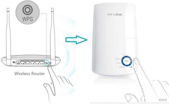 Как настроить роутер TP-Link как репитер Wi-Fi: все подробности