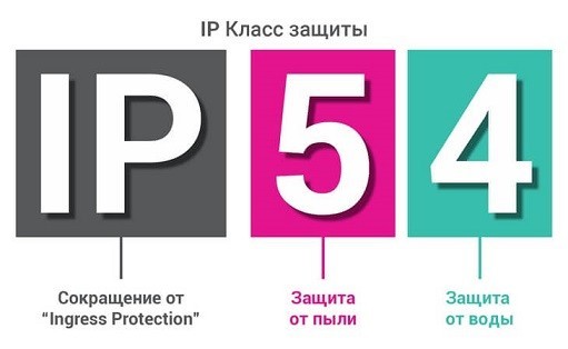 Степень защиты IP67: определение, расшифровка стандарта и класс влагозащиты