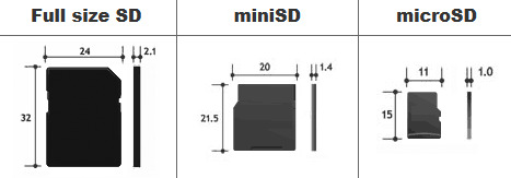 SD-Card-Sizes
