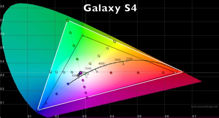 Спектр экрана Samsung Galaxy S4