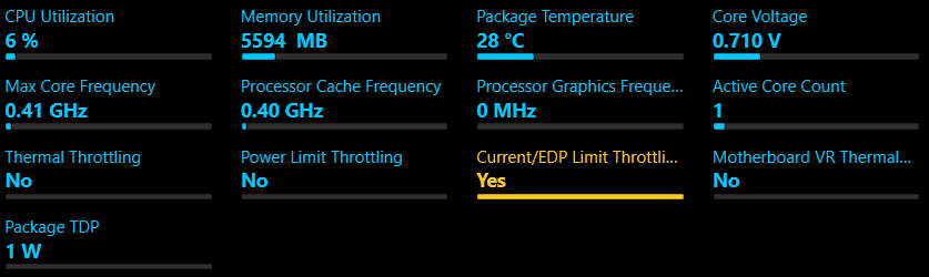 Example of Current Limit Throttling