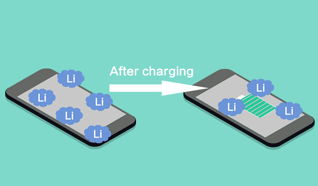 impact on the activity of lithium battery