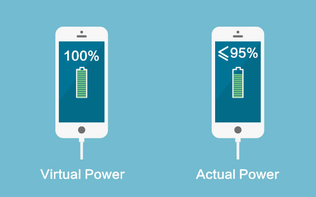 virtual and actual power