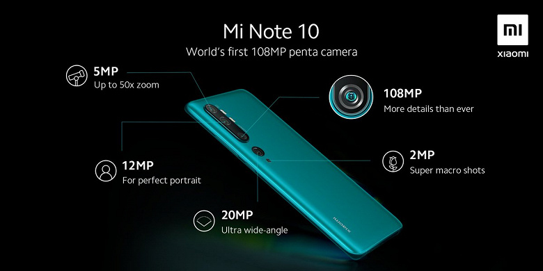 Xiaomi Mi Note 10 получил такие же датчики, как у Xiaomi Mi Mix Alpha, и 4-осевую оптическую стабилизацию
