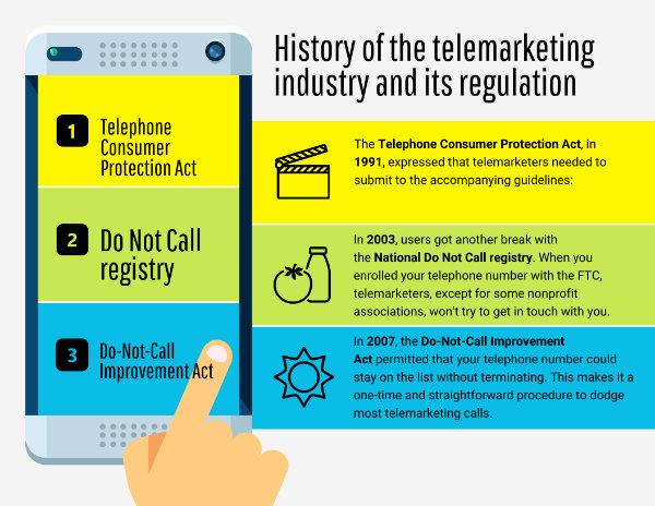 history of telemarketing