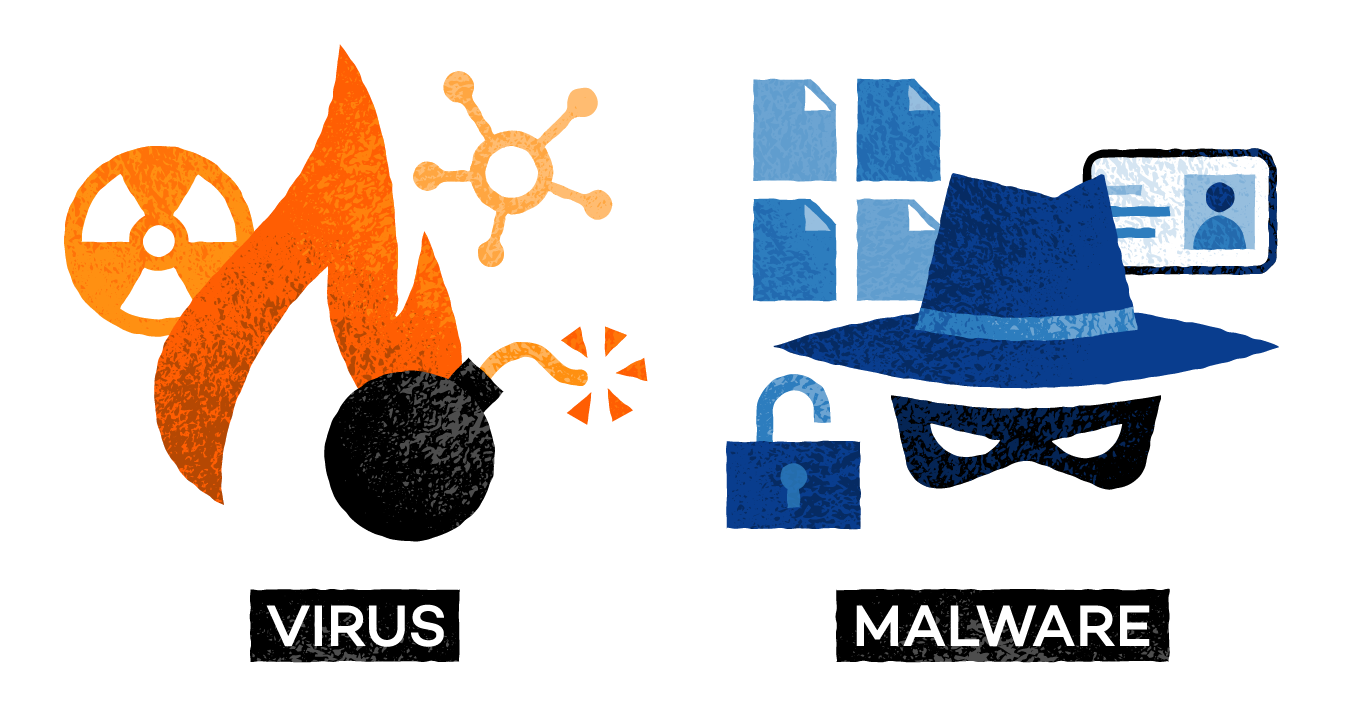 virus vs malware